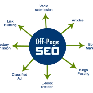 off page seo